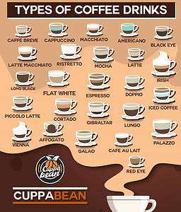 coffee drink types explained